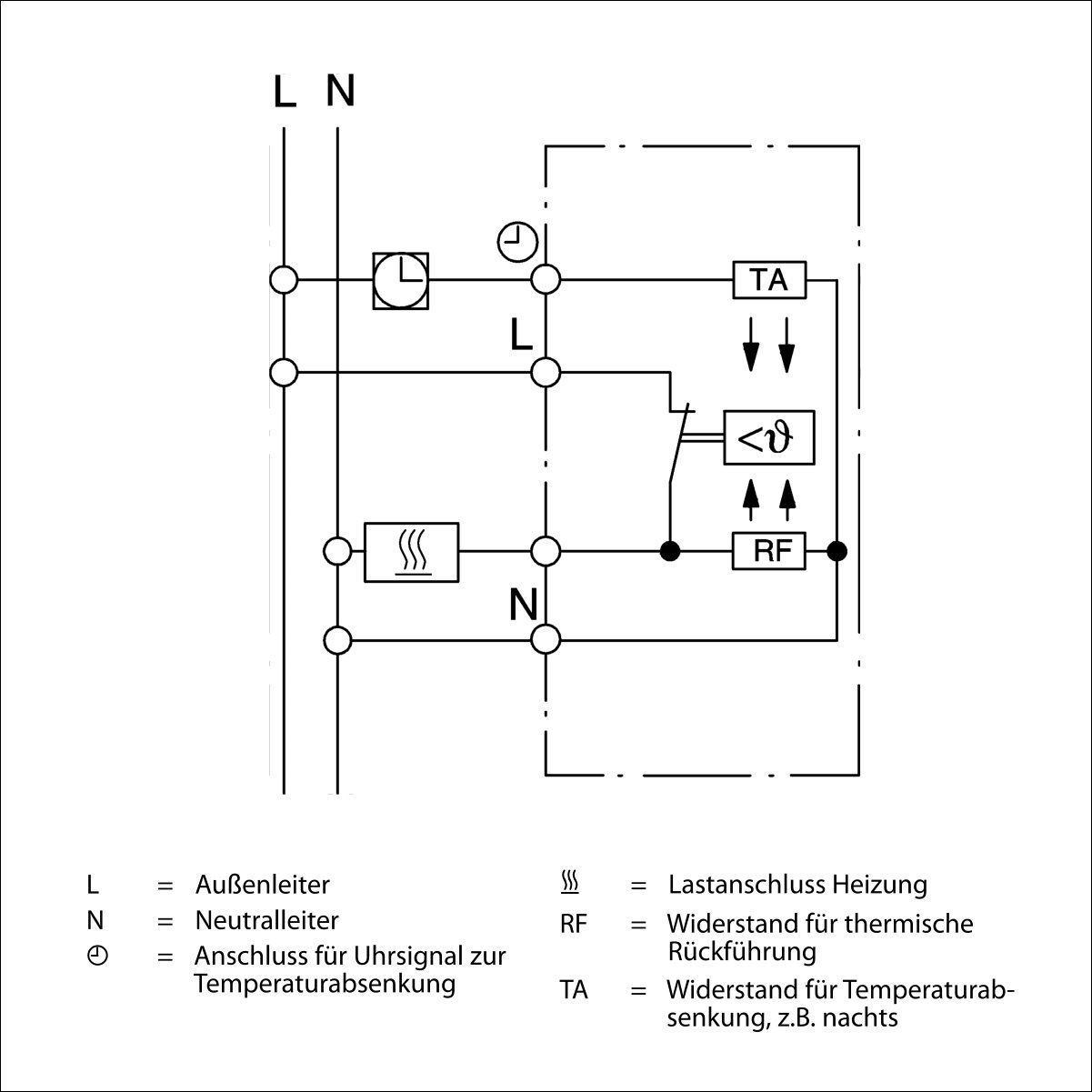 Raumthermostat für Fußbodenheizung im Set mit GIRA E2 ...